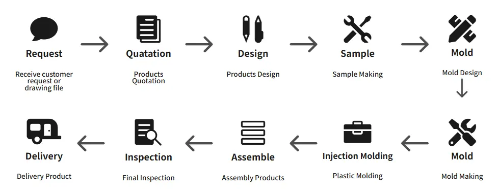 OEM workbench manufacturing process
