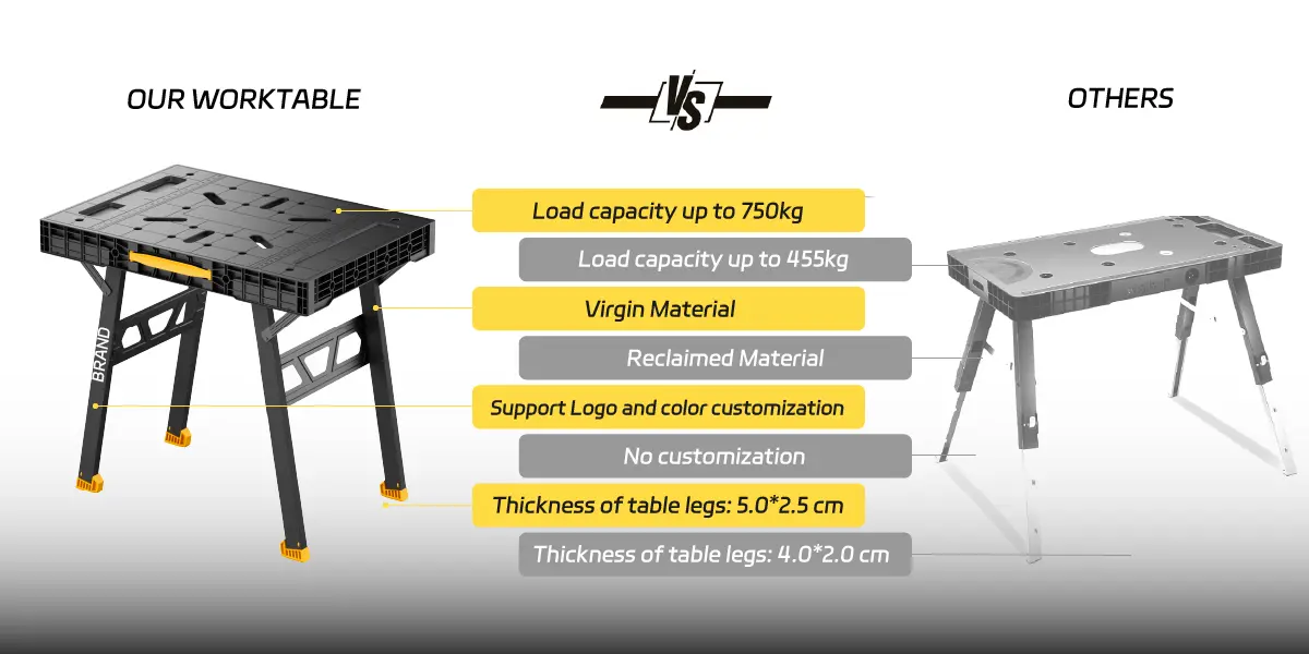 industrial workbench compared with standard table