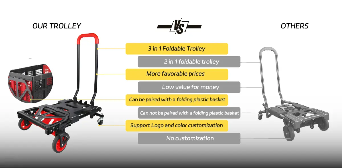 Multi-function hand truck product differentiation for distributors and retailers