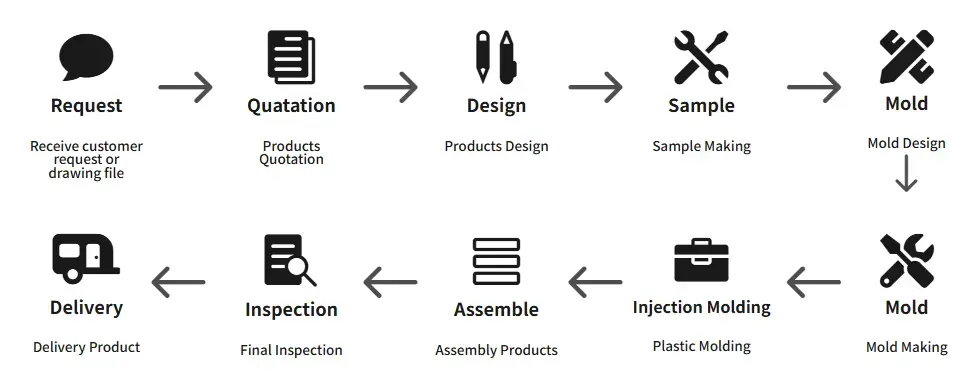 OEM ODM folding sawhorse manufacturing process
